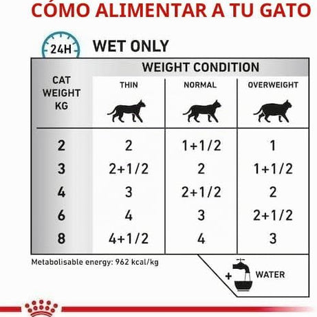 Royal Canin® Veterinary Sensitivity Control – Alimento Húmido para Gatos Adultos com Frango e Arroz