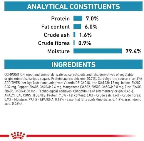 Royal Canin® Veterinary Sensitivity Control – Alimento Húmido para Gatos Adultos com Frango e Arroz