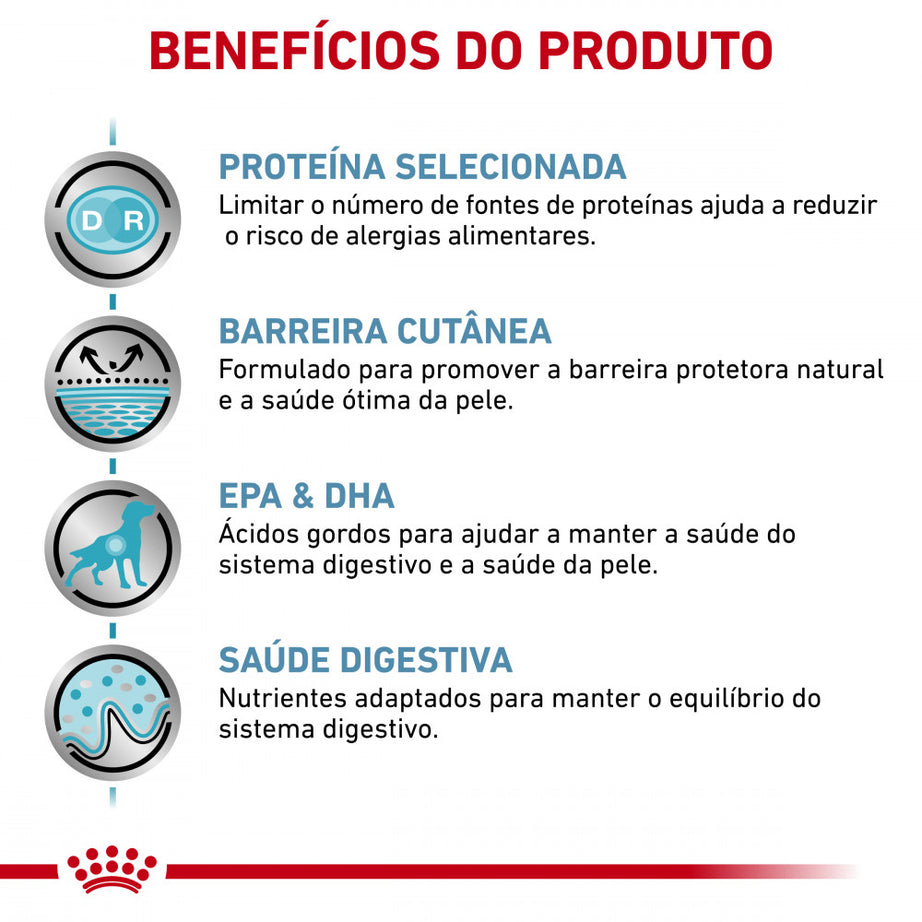 Royal Canin® Veterinary Sensitivity Control Pato e Arroz – Alimento Húmido para Cães Adultos