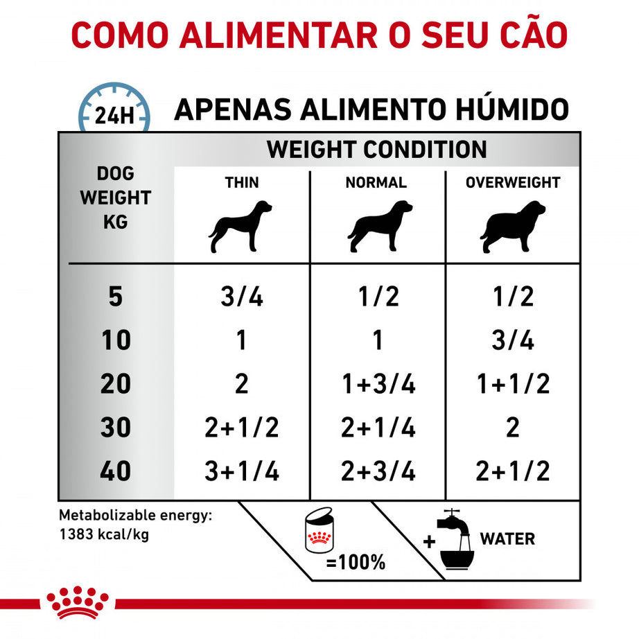 Royal Canin® Veterinary Sensitivity Control Pato e Arroz – Alimento Húmido para Cães Adultos
