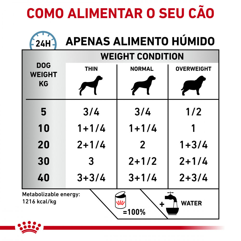 Royal Canin® Veterinary Sensitivity Control Frango e Arroz – Alimento Húmido para Cães Adultos