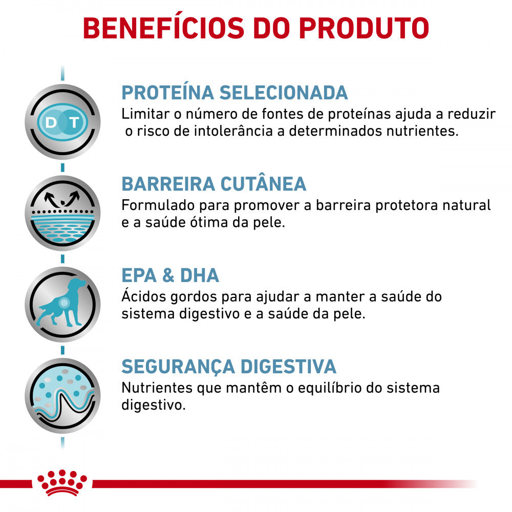 Royal Canin®Veterinary Sensitivity Control – Ração para Cães com Sensibilidade Alimentar
