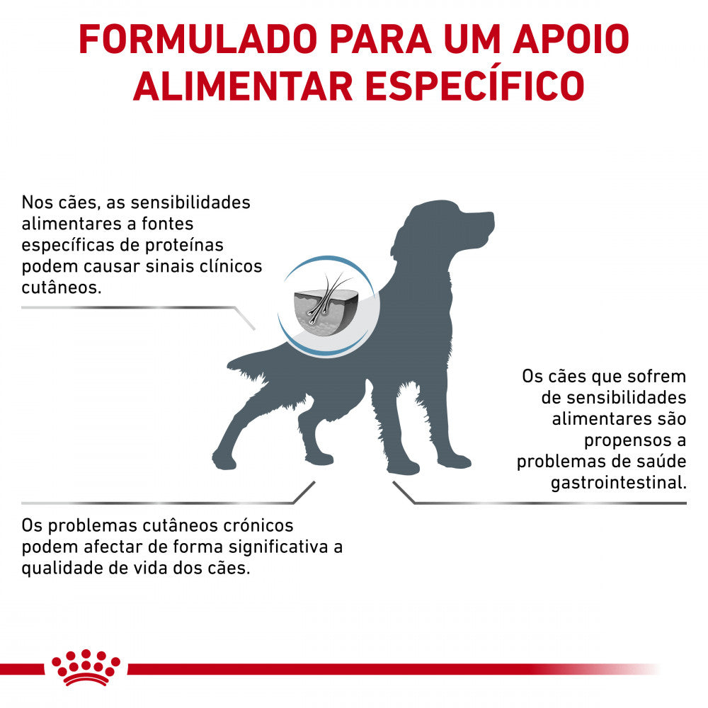 Royal Canin®Veterinary Sensitivity Control – Ração para Cães com Sensibilidade Alimentar