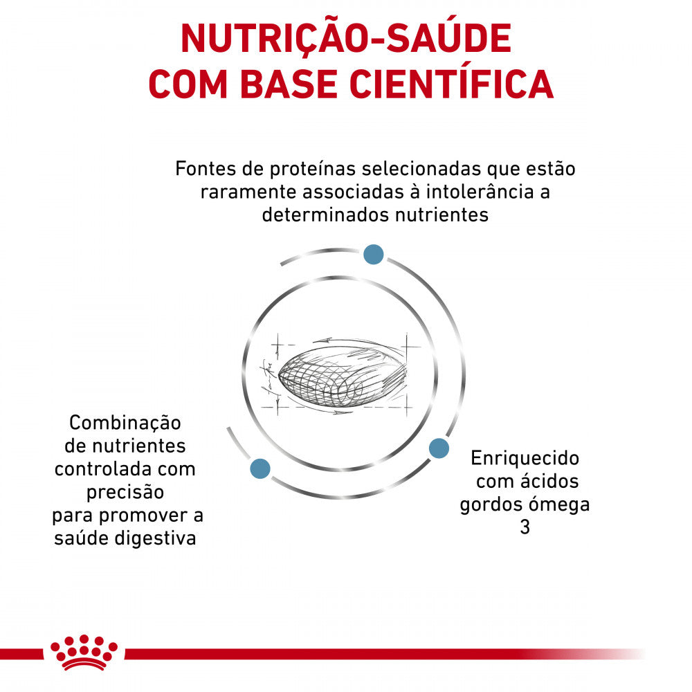 Royal Canin®Veterinary Sensitivity Control – Ração para Cães com Sensibilidade Alimentar