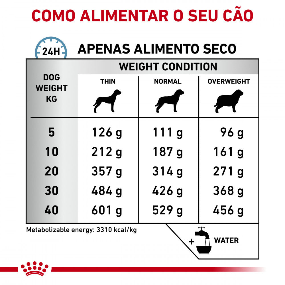 Royal Canin®Veterinary Sensitivity Control – Ração para Cães com Sensibilidade Alimentar