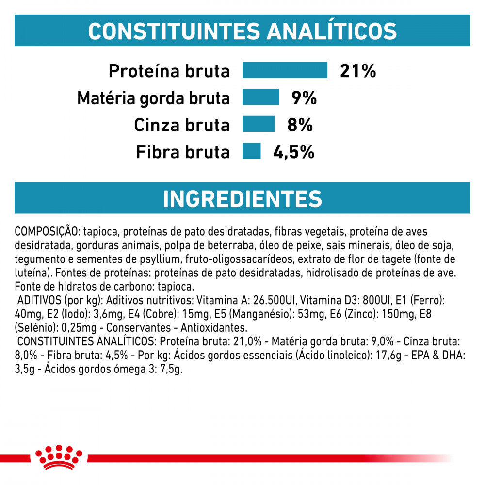 Royal Canin®Veterinary Sensitivity Control – Ração para Cães com Sensibilidade Alimentar