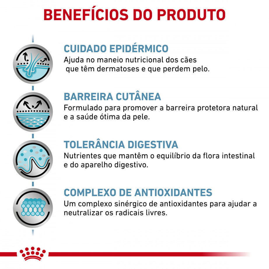 Royal Canin® Veterinary Skin care – Ração para Cão Adulto
