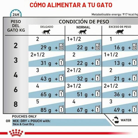 Royal Canin® Veterinary Skin & Coat – Alimento Húmido para Gatos Adultos com Sensibilidade Cutânea