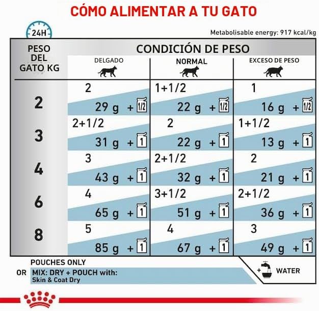 Royal Canin® Veterinary Skin & Coat – Alimento Húmido para Gatos Adultos com Sensibilidade Cutânea