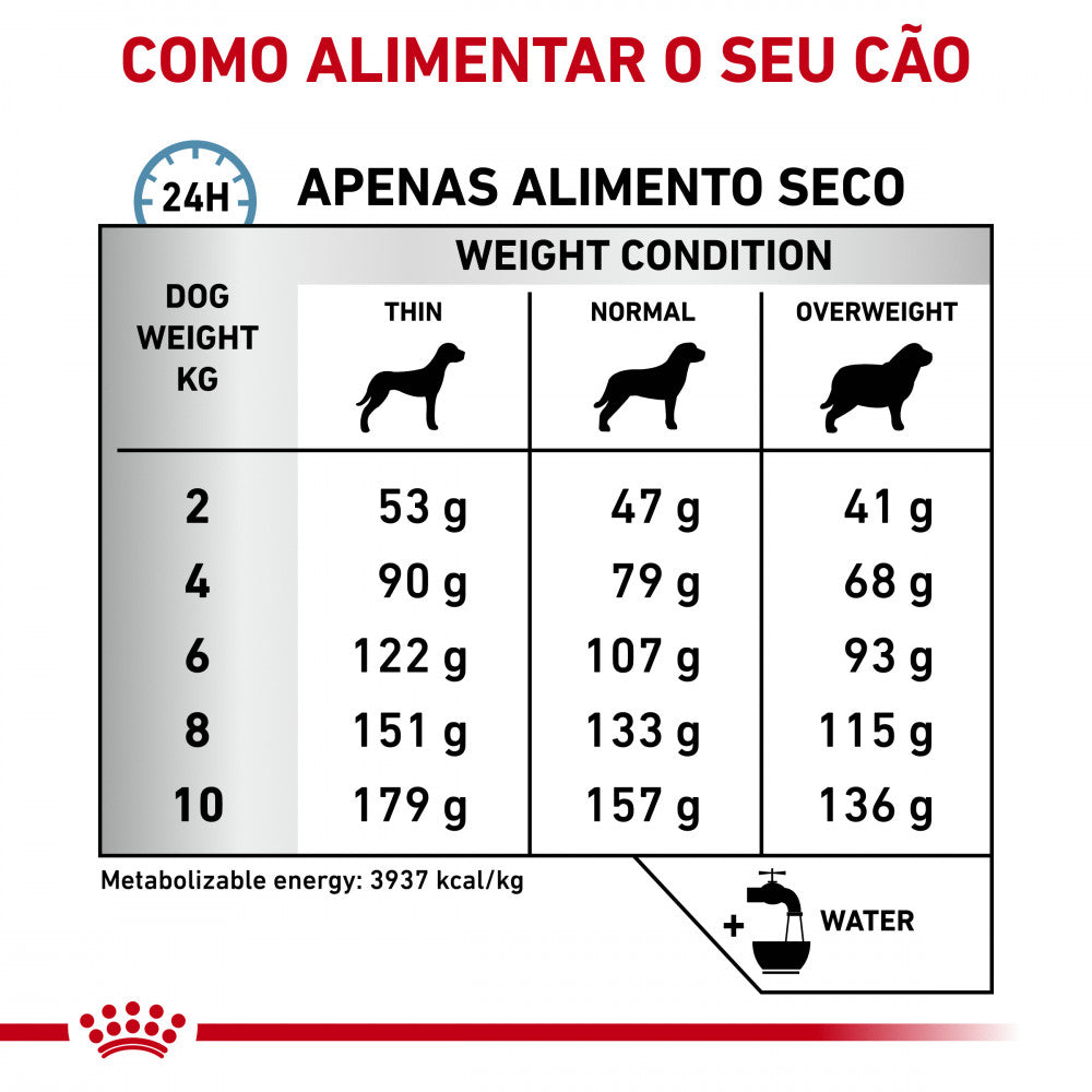 Royal Canin® Veterinary Skin Care Small Dog – Ração para Cão Adulto de Porte Pequeno