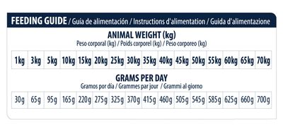 Advance Veterinary Diets Renal para cães - DOGGIE STORE