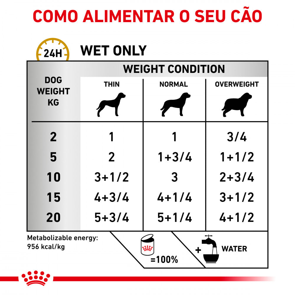 Royal Canin® Veterinary Urinary S/O Cão Adulto – Alimento Húmido (Mousse)