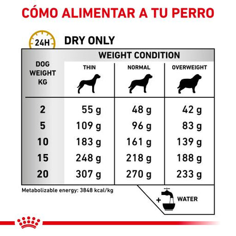 Royal Canin VD Hypoallergenic Moderate Calorie Adult Dogs 7kg - Hypoallergenic dry food with reduced calories for adult dogs with allergies