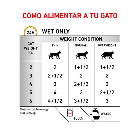 Royal Canin® Veterinary Urinary S/O Feline – Alimento Húmido para Gatos Adultos com Sensibilidade Urinária