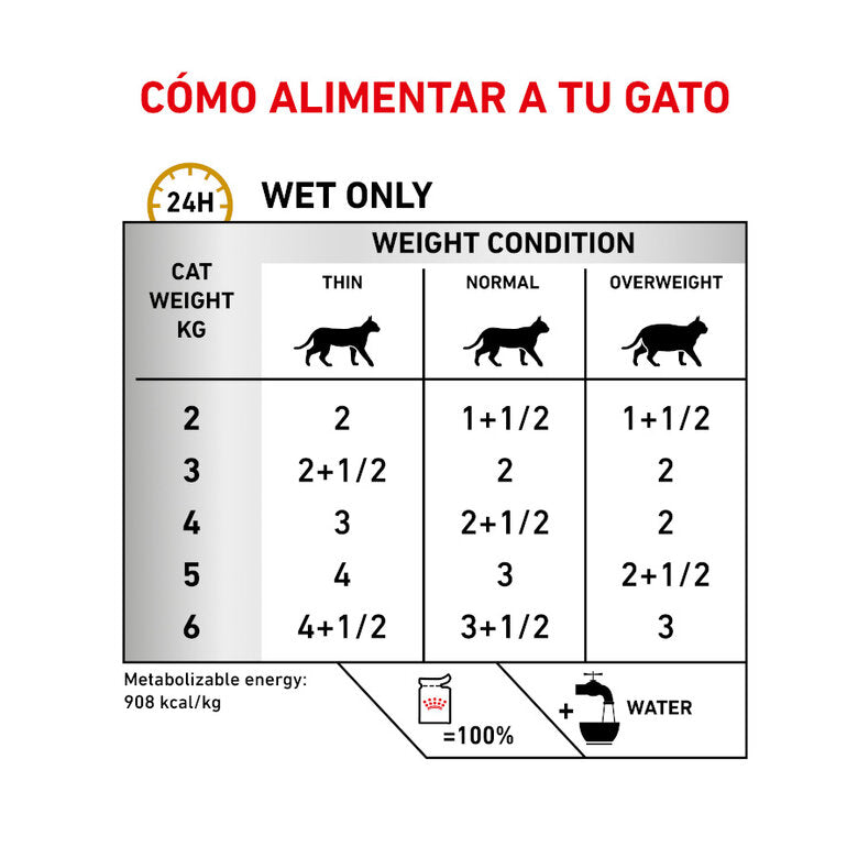 Royal Canin® Veterinary Urinary S/O Feline – Alimento Húmido para Gatos Adultos com Sensibilidade Urinária