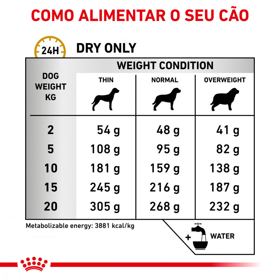 Royal Canin Vet Urinary S/O Moderate Calorie Canine - Dry food for adult dogs with urinary problems (with fewer calories)