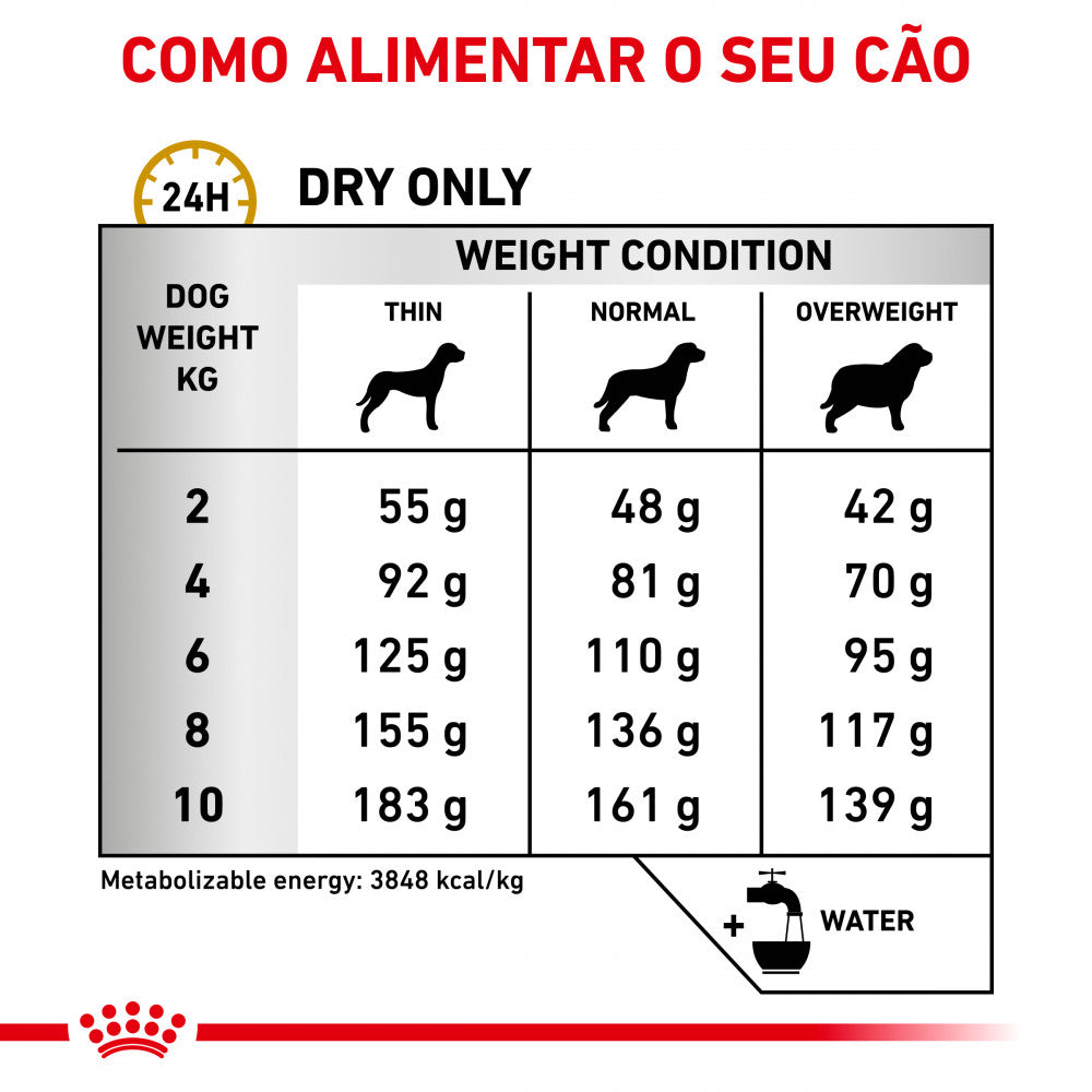 Royal Canin Vet Urinary S/O Moderate Calorie Canine - Dry food for adult dogs with urinary problems (with fewer calories)